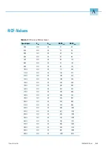 Preview for 47 page of Thermo Scientific BIOLiner Megafuge 40 Instruction Manual