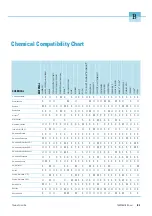 Preview for 51 page of Thermo Scientific BIOLiner Megafuge 40 Instruction Manual