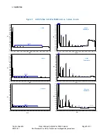 Preview for 25 page of Thermo Scientific CarboPac PA200 Product Manual