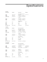 Preview for 5 page of Thermo Scientific Cimarec HP130910-33 Operation Manual And Parts List