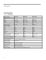 Preview for 8 page of Thermo Scientific Cimarec HP194515 Operation Manual And Parts List