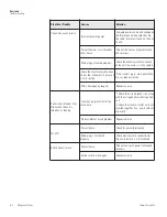 Preview for 18 page of Thermo Scientific Compact Digital Rocker User Manual