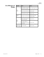 Preview for 19 page of Thermo Scientific Compact Digital Rocker User Manual