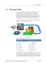 Предварительный просмотр 41 страницы Thermo Scientific Corona Veo Operating Manual