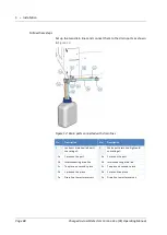 Предварительный просмотр 88 страницы Thermo Scientific Corona Veo Operating Manual