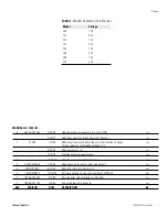 Preview for 2 page of Thermo Scientific Cryo 740 Series Operating And Maintenance Manual