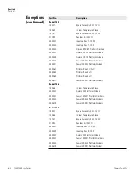 Preview for 35 page of Thermo Scientific Cryo 740 Series Operating And Maintenance Manual