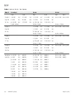 Preview for 37 page of Thermo Scientific Cryo 740 Series Operating And Maintenance Manual