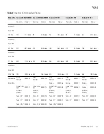 Preview for 38 page of Thermo Scientific Cryo 740 Series Operating And Maintenance Manual