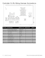 Предварительный просмотр 12 страницы Thermo Scientific CryoExtra 20 CE8120 Operating And Maintenance Manual