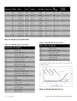 Предварительный просмотр 26 страницы Thermo Scientific CryoExtra 20 CE8120 Operating And Maintenance Manual