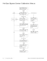 Предварительный просмотр 58 страницы Thermo Scientific CryoExtra 20 CE8120 Operating And Maintenance Manual