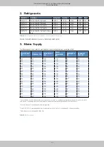 Preview for 55 page of Thermo Scientific Cryofuge 16 Instruction Manual