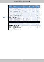 Preview for 57 page of Thermo Scientific Cryofuge 16 Instruction Manual