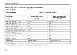 Preview for 22 page of Thermo Scientific Cryofuge 5500i GMP Instructions For Use Manual