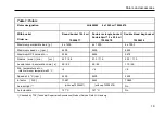 Preview for 23 page of Thermo Scientific Cryofuge 5500i GMP Instructions For Use Manual