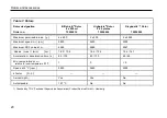 Preview for 24 page of Thermo Scientific Cryofuge 5500i GMP Instructions For Use Manual