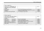 Preview for 27 page of Thermo Scientific Cryofuge 5500i GMP Instructions For Use Manual