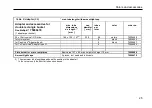 Preview for 29 page of Thermo Scientific Cryofuge 5500i GMP Instructions For Use Manual