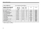 Preview for 30 page of Thermo Scientific Cryofuge 5500i GMP Instructions For Use Manual