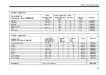 Preview for 31 page of Thermo Scientific Cryofuge 5500i GMP Instructions For Use Manual