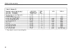 Preview for 32 page of Thermo Scientific Cryofuge 5500i GMP Instructions For Use Manual