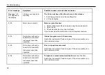 Preview for 76 page of Thermo Scientific Cryofuge 5500i GMP Instructions For Use Manual