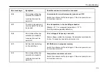 Preview for 77 page of Thermo Scientific Cryofuge 5500i GMP Instructions For Use Manual