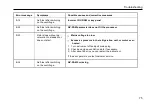 Preview for 79 page of Thermo Scientific Cryofuge 5500i GMP Instructions For Use Manual