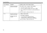 Preview for 80 page of Thermo Scientific Cryofuge 5500i GMP Instructions For Use Manual