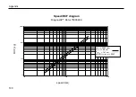 Preview for 104 page of Thermo Scientific Cryofuge 5500i GMP Instructions For Use Manual