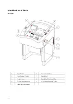 Preview for 22 page of Thermo Scientific CryoStar NX50 Operator'S Manual