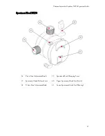 Preview for 25 page of Thermo Scientific CryoStar NX70 series Operator'S Manual