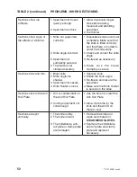 Preview for 52 page of Thermo Scientific Cryotome Operator'S Manual