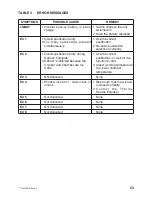 Preview for 53 page of Thermo Scientific Cryotome Operator'S Manual