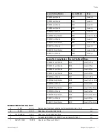 Preview for 2 page of Thermo Scientific CY509105 Operation Manual And Parts List