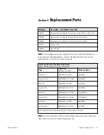 Preview for 16 page of Thermo Scientific CY509105 Operation Manual And Parts List