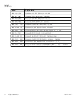 Preview for 17 page of Thermo Scientific CY509105 Operation Manual And Parts List