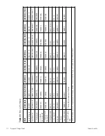 Preview for 25 page of Thermo Scientific CY509105 Operation Manual And Parts List