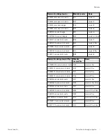 Preview for 30 page of Thermo Scientific CY509105 Operation Manual And Parts List