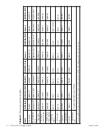 Preview for 53 page of Thermo Scientific CY509105 Operation Manual And Parts List