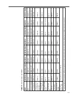 Preview for 72 page of Thermo Scientific CY509105 Operation Manual And Parts List