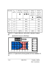 Предварительный просмотр 108 страницы Thermo Scientific DB-070 E Operating Instructions Manual