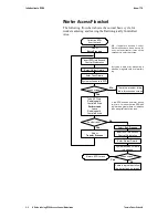 Preview for 14 page of Thermo Scientific DCS4 Manual