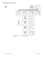 Предварительный просмотр 144 страницы Thermo Scientific DensityPRO NAI Series User Manual