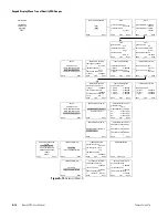 Предварительный просмотр 152 страницы Thermo Scientific DensityPRO NAI Series User Manual