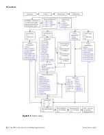 Предварительный просмотр 82 страницы Thermo Scientific DensityPRO Application Manual