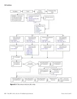 Предварительный просмотр 84 страницы Thermo Scientific DensityPRO Application Manual