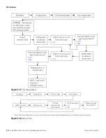 Предварительный просмотр 92 страницы Thermo Scientific DensityPRO Application Manual