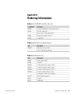 Preview for 49 page of Thermo Scientific DensityPRO+ Installation Manual